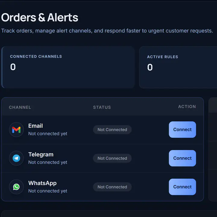 BuilderBotics orders and alerts workspace showing channels, human handoff, and follow-up reminders