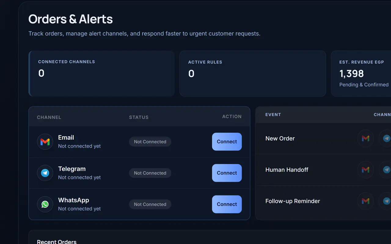 BuilderBotics interface showing human handoff and follow-up reminders