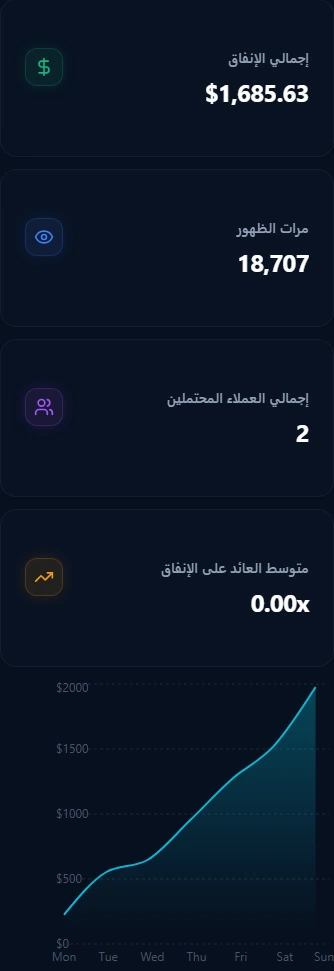 واجهة تحليلات الإعلانات الحالية مع مقاييس الحملات ومخطط الأداء